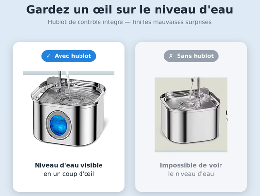 Fontaine à Eau pour Chat en Acier Inoxydable — 3,2 L, Filtrée & Silencieuse