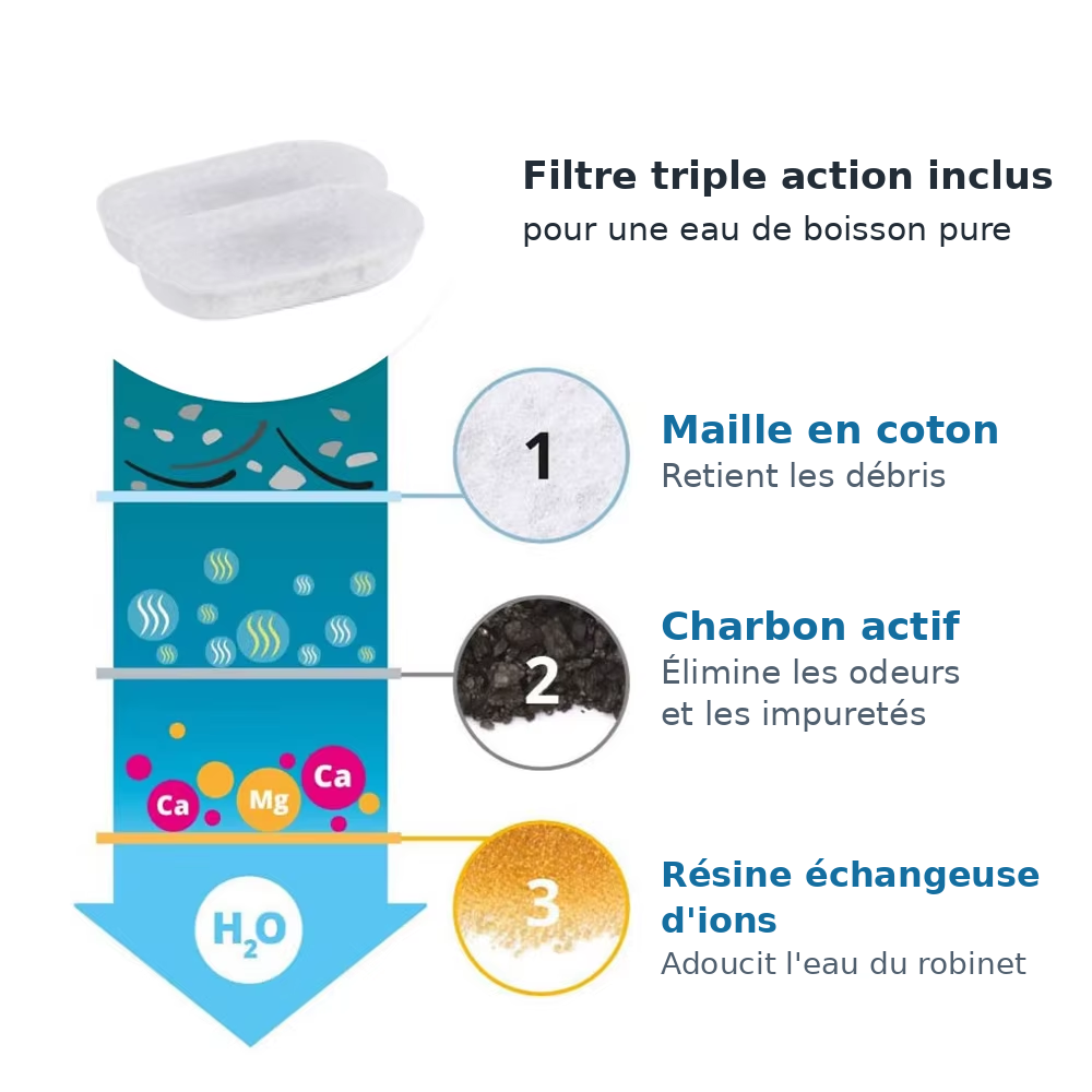 Fontaine à Eau pour Chat en Acier Inoxydable — 3,2 L, Filtrée & Silencieuse
